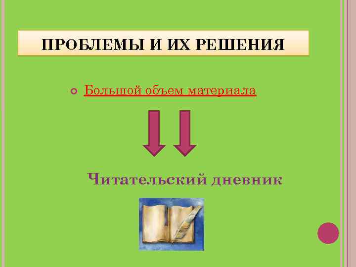 ПРОБЛЕМЫ И ИХ РЕШЕНИЯ Большой объем материала Читательский дневник 