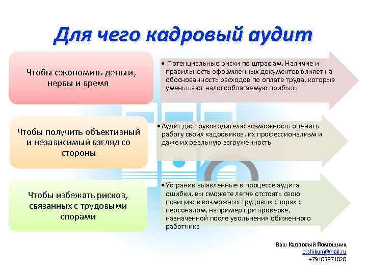 Для чего кадровый аудит Для чего Чтобы сэкономить деньги, нервы и время Чтобы получить