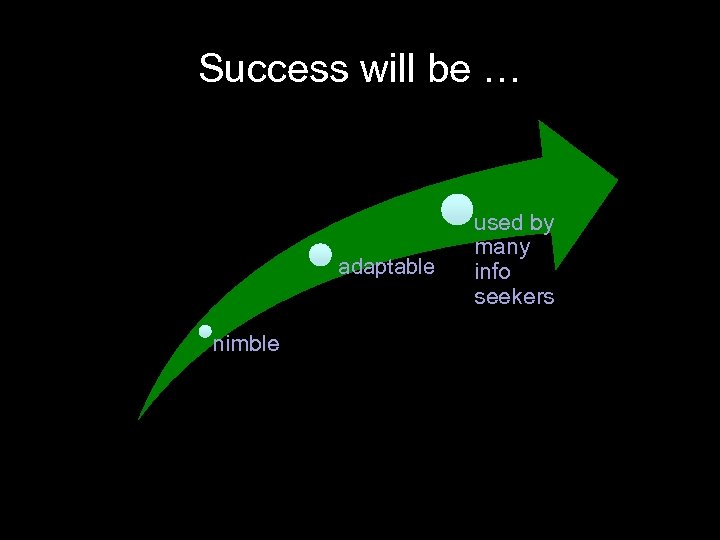 Success will be … adaptable nimble used by many info seekers 