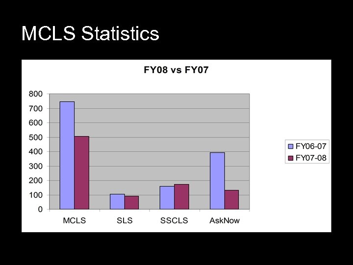 MCLS Statistics Center 