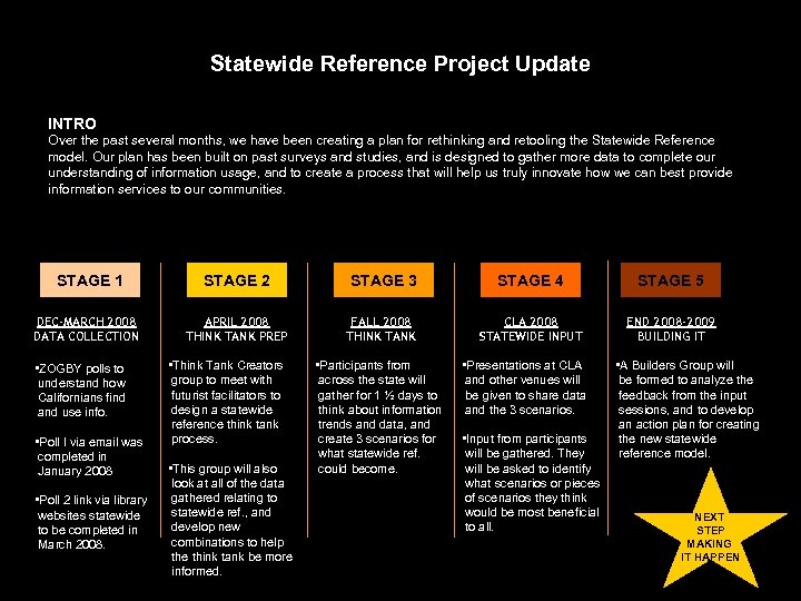 Statewide Reference Project Update INTRO Over the past several months, we have been creating
