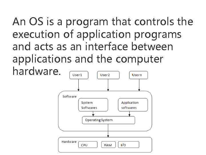 An OS is a program that controls the execution of application programs and acts