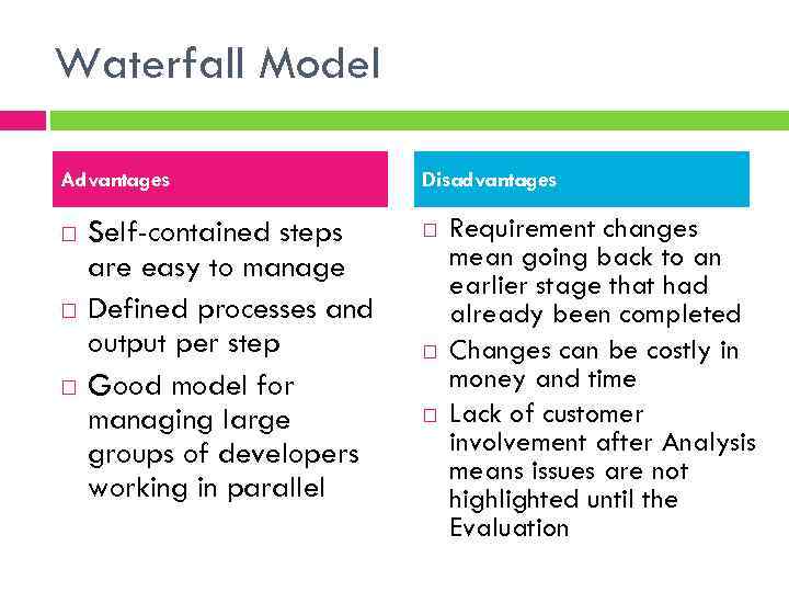 Waterfall Model Advantages Self-contained steps are easy to manage Defined processes and output per