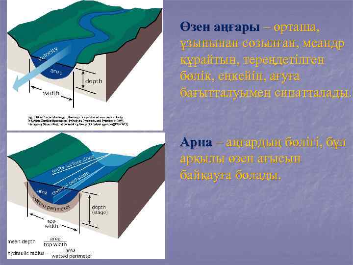 Өзен аңғары – орташа, ұзынынан созылған, меандр құрайтын, тереңдетілген бөлік, еңкейіп, ағуға бағытталуымен сипатталады.