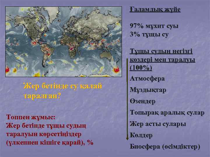 Ғаламдық жүйе 97% мұхит суы 3% тұщы су Жер бетінде су қалай таралған? Топпен