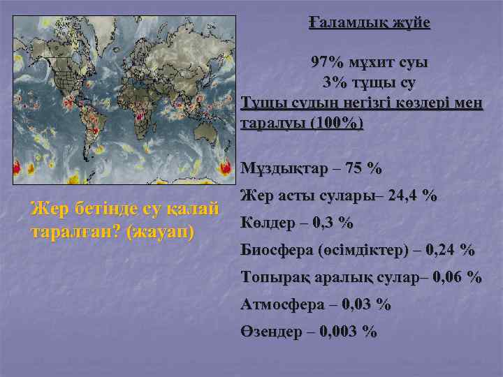 Ғаламдық жүйе 97% мұхит суы 3% тұщы су Тұщы судың негізгі көздері мен таралуы