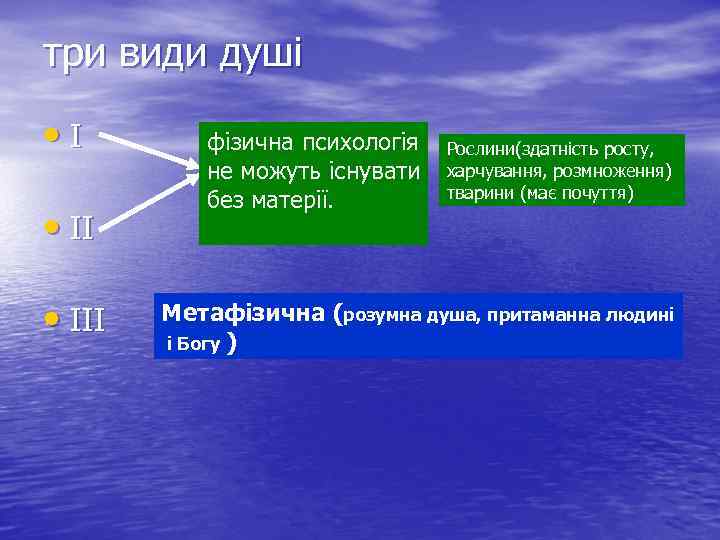 три види душі • ІІІ фізична психологія не можуть існувати без матерії. Рослини(здатність росту,