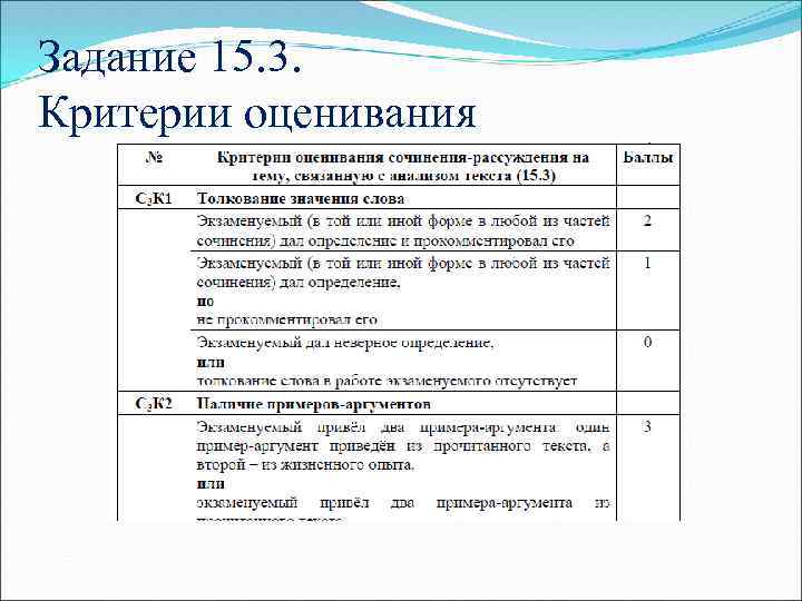 Критерии сочинения егэ по русскому. Критерии оценивания ОГЭ по русскому сочинение. Сочинение 9.3 ОГЭ критерии критерии оценивания. Критерии оценивания ОГЭ 9.3 по русскому языку. Критерии оценивания сочинения ОГЭ 9.3.