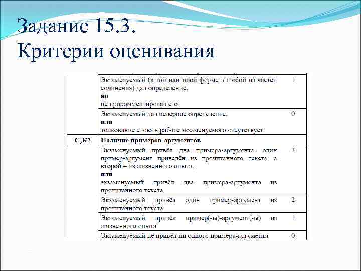 Критерии оценивания сочинения по картине 3 класс