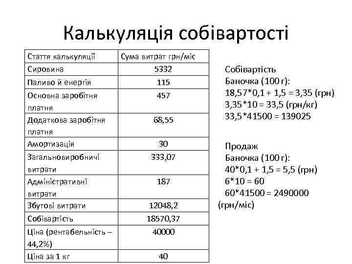 Калькуляція собівартості Стаття калькуляції Сума витрат грн/міс Сировина 5332 Паливо й енергія 115 Основна