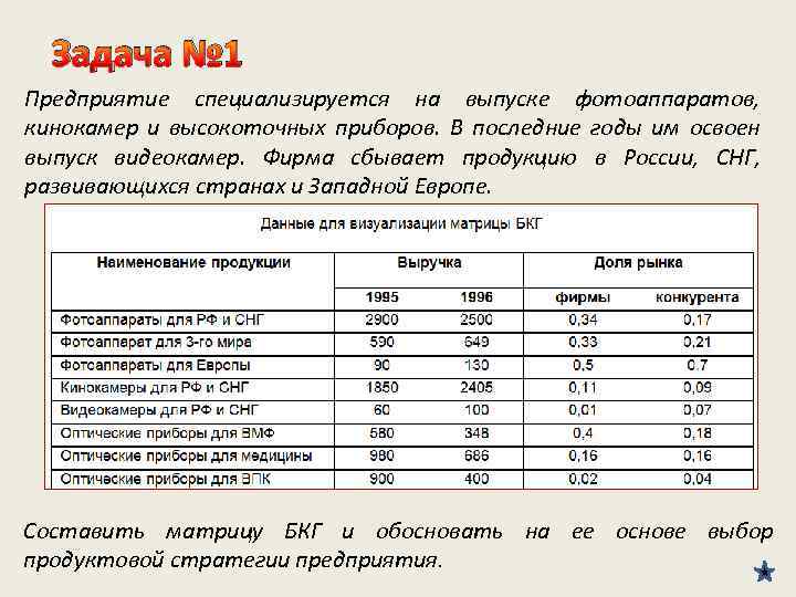 Задача № 1 Предприятие специализируется на выпуске фотоаппаратов, кинокамер и высокоточных приборов. В последние