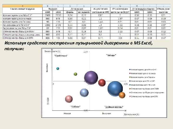 Построить пузырьковую диаграмму в эксель