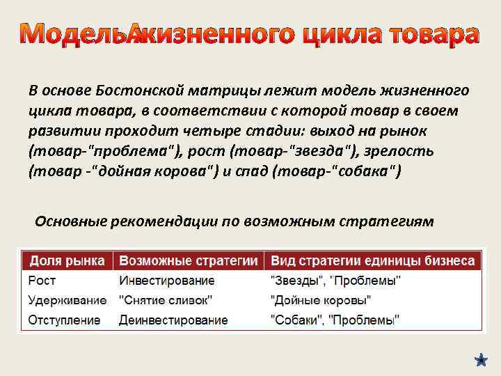 Модель жизненного цикла товара В основе Бостонской матрицы лежит модель жизненного цикла товара, в