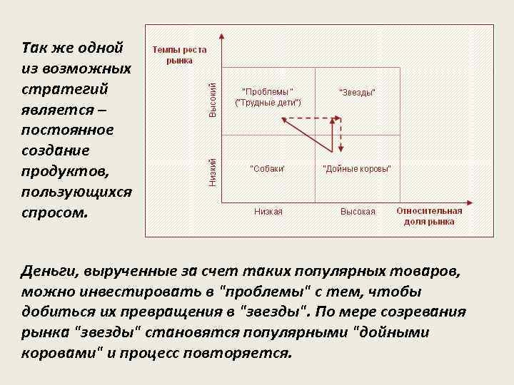 Презентация бостонская матрица