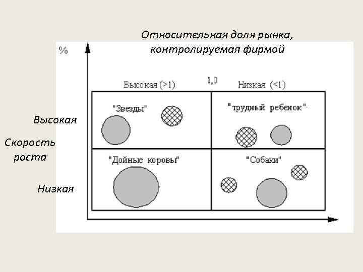 Деловая диаграмма