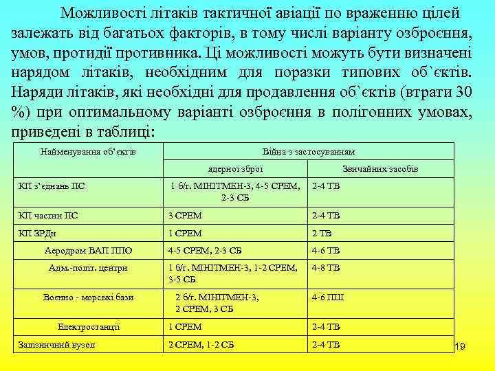 Можливості літаків тактичної авіації по враженню цілей залежать від багатьох факторів, в тому числі