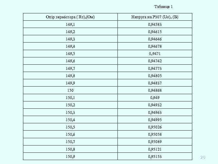 Таблиця 1 Опір термістора ( Rт), (Ом) Напруга на Р 307 (Uo), (В) 149,