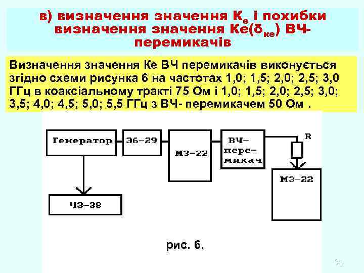 в) визначення Ке і похибки визначення Ке(δке) ВЧперемикачів Визначення Ке ВЧ перемикачів виконується згідно