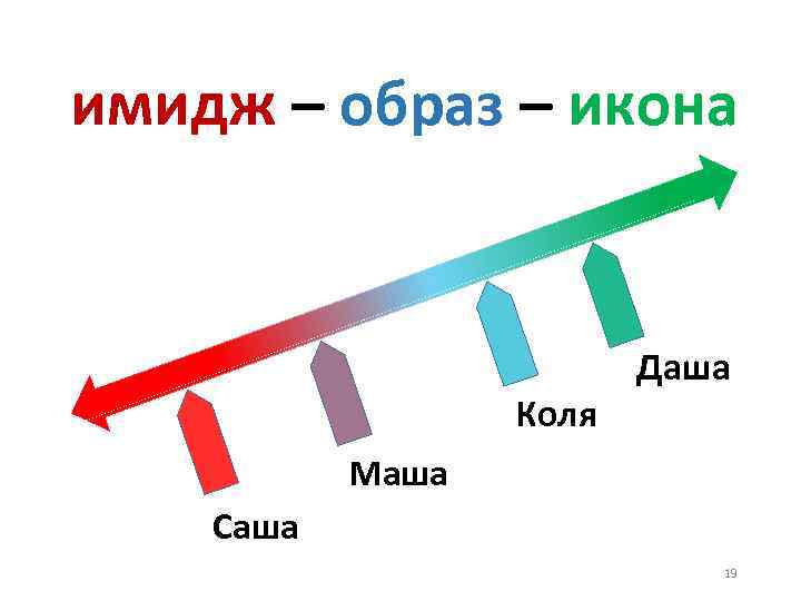 имидж – образ – икона Коля Даша Маша Саша 19 