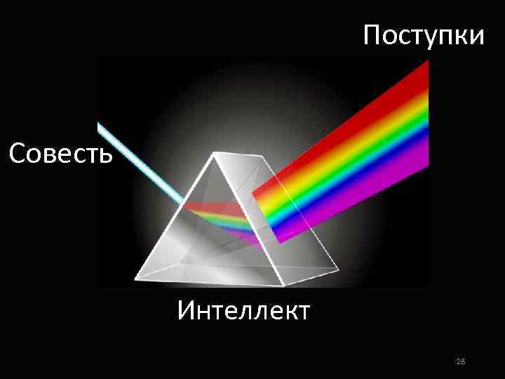 Поступки Совесть Интеллект 28 