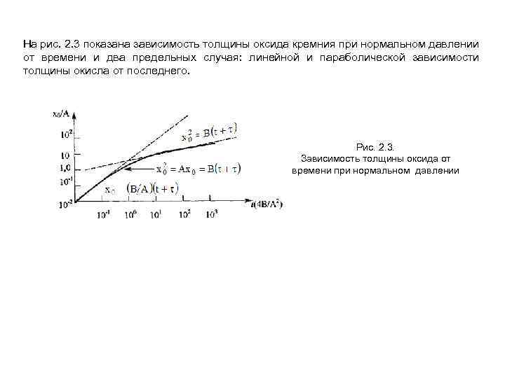 Зависимость от толщины. Зависимость толщины окисла от времени. Зависимость толщины диоксида кремния. Зависимость толщины поликремния от окисла. Зависимость плотности дефектов от толщины двуокиси кремния.