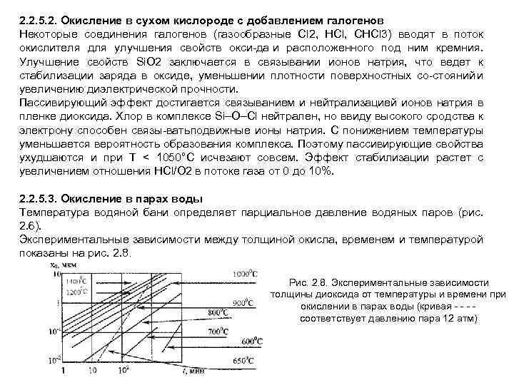 2. 2. 5. 2. Окисление в сухом кислороде с добавлением галогенов Некоторые соединения галогенов