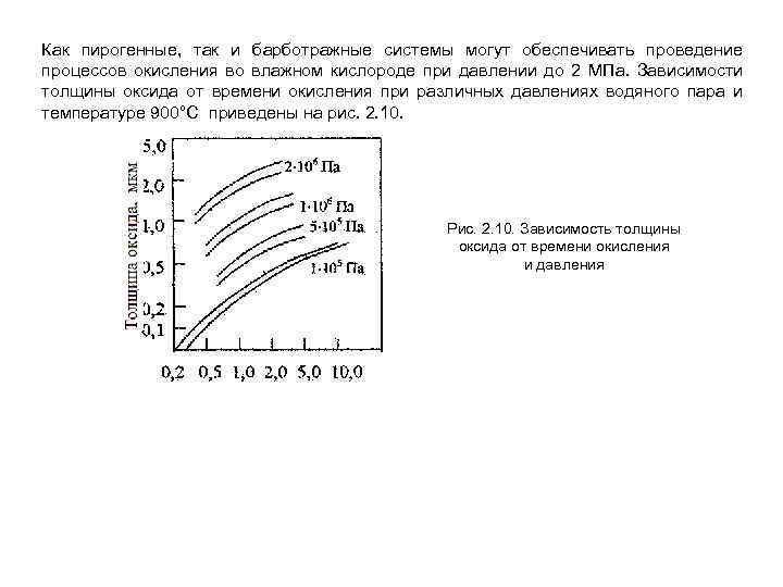 Зависимость от толщины