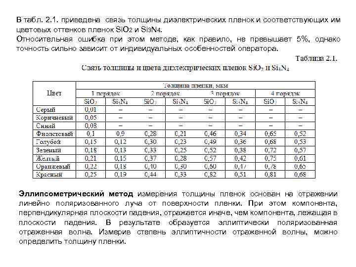 В табл. 2. 1. приведена связь толщины диэлектрических пленок и соответствующих им цветовых оттенков