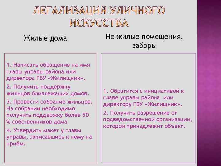 Жилые дома Не жилые помещения, заборы 1. Написать обращение на имя главы управы района