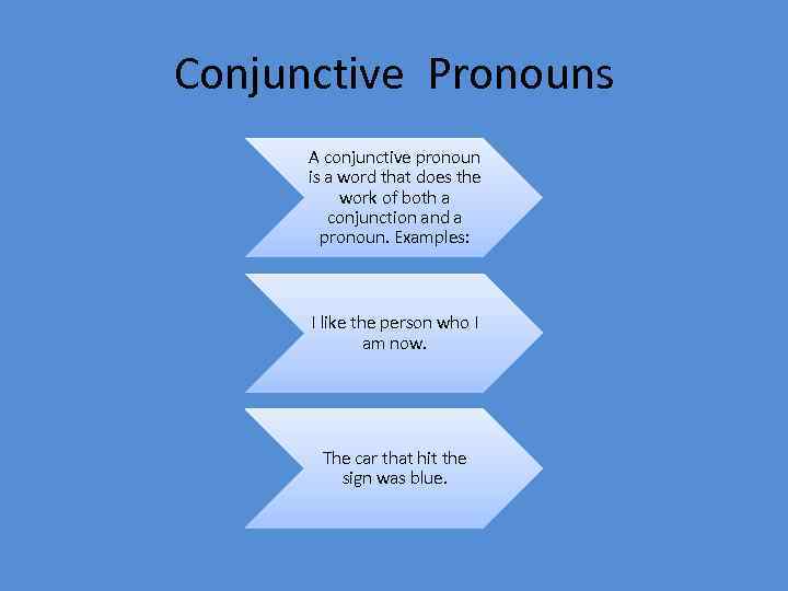 Conjunctive Pronouns A conjunctive pronoun is a word that does the work of both