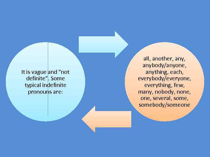 It is vague and "not definite". Some typical indefinite pronouns are: all, another, anybody/anyone,