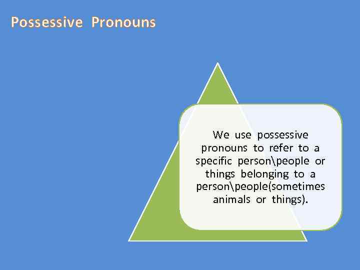 Possessive Pronouns We use possessive pronouns to refer to a specific personpeople or things