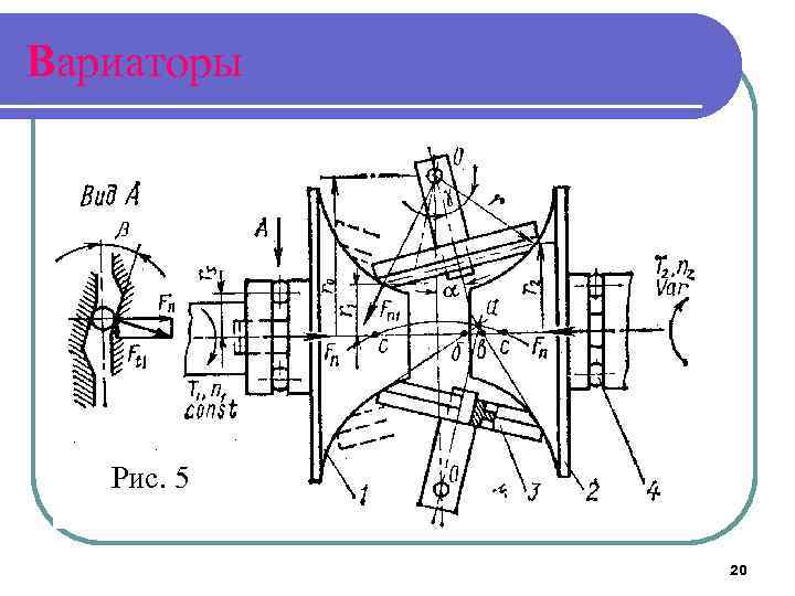 Вариаторы Рис. 5 20 