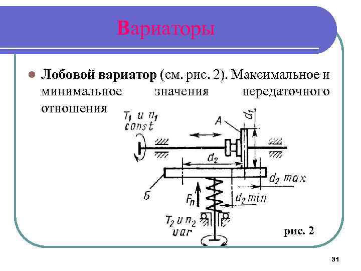 Презентация на тему фрикционные передачи и вариаторы