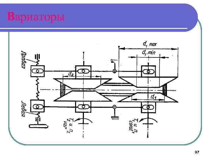 Вариаторы 37 