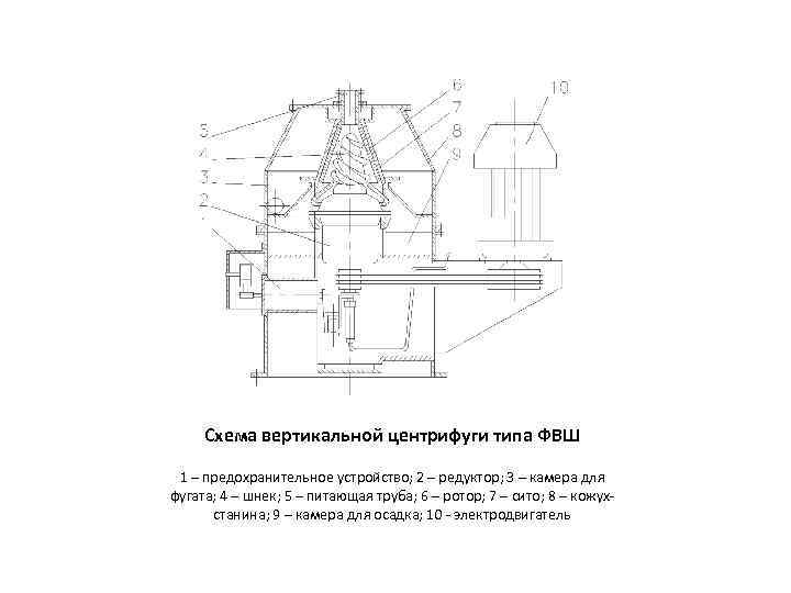 Тарельчатая центрифуга схема