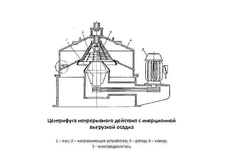 Центрифуга непрерывного действия с инерционной выгрузкой осадка 1 – вал; 2 – направляющее устройство;
