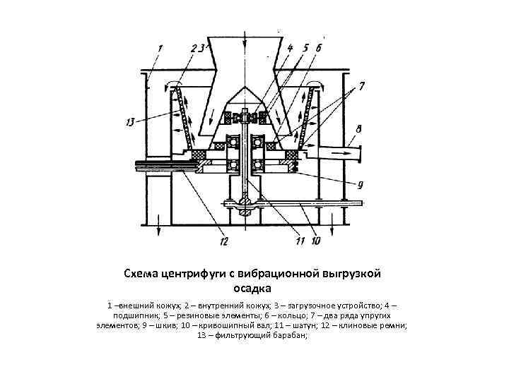 Принципиальная схема центрифуги огш 321к 01