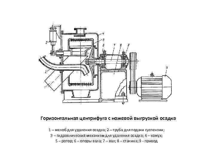 Шнековая центрифуга схема