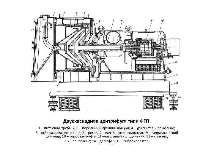 Центрифуга на маз