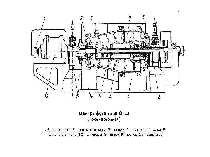 Центрифуга типа ОГШ (противоточная) 1, 6, 11 – опоры; 2 – выгрузные окна; 3