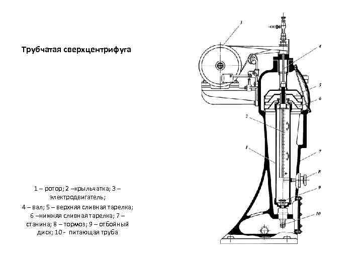 Шнековая центрифуга схема