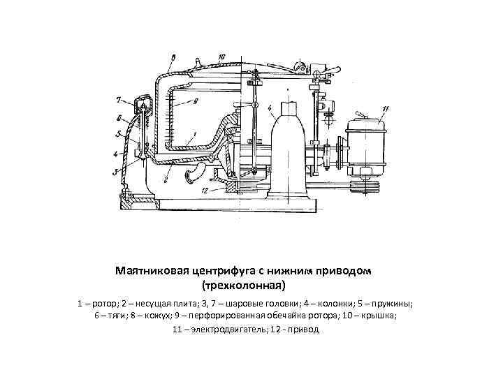 Основной частью центрифуги является ротор он должен иметь только сплошные стенки