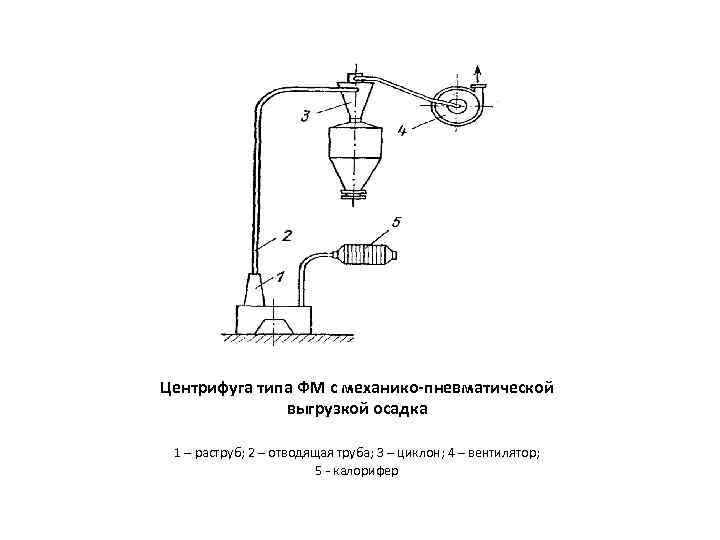 Центрифуга типа ФМ с механико-пневматической выгрузкой осадка 1 – раструб; 2 – отводящая труба;