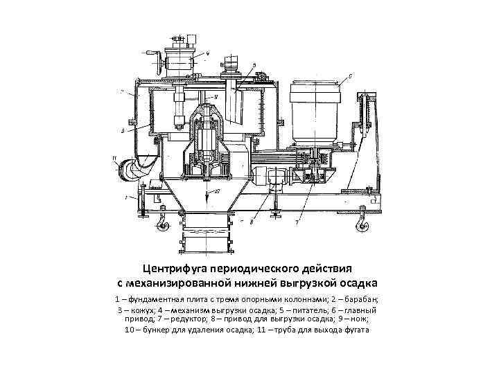 Шнековая центрифуга схема