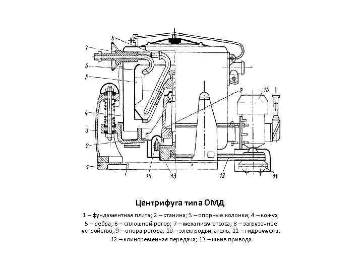 Тарельчатая центрифуга схема