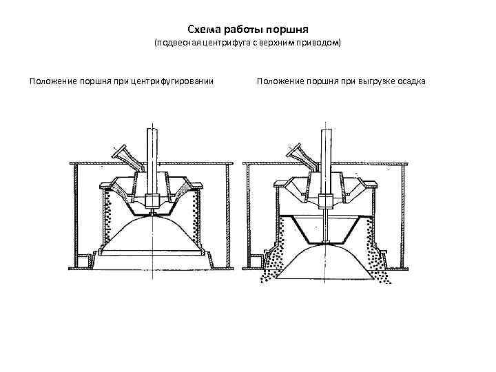 Центрифуга скания 113 схема