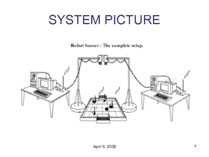 SYSTEM PICTURE April 6, 2008 7 