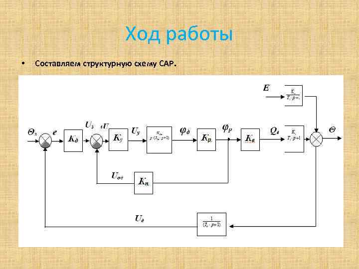 Структурная схема су