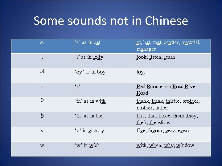 Some sounds not in Chinese æ ‘a’ as in cat l ‘l’ as in